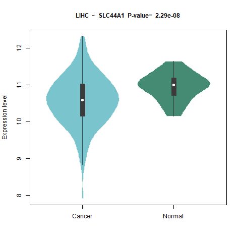 SLC44A1 _LIHC.png